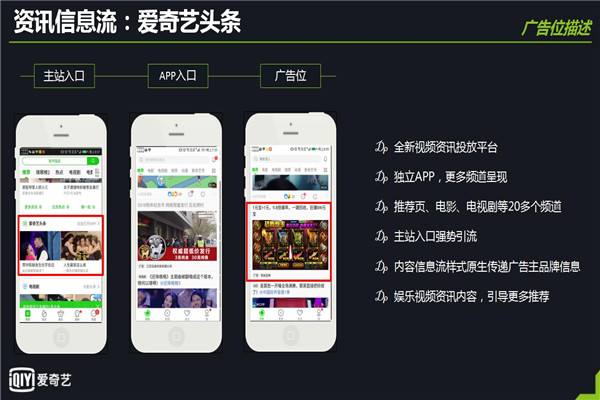 愛奇藝視頻信息流廣告天意偉業(yè)