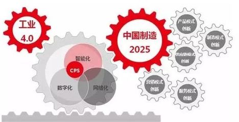 “中国制造2025”与德国“工业4.0”,一场没有硝烟战争