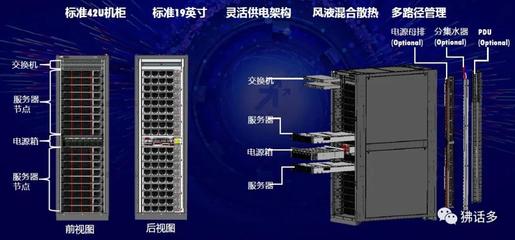 根服务器物理设备承载体系及背后的技术考虑